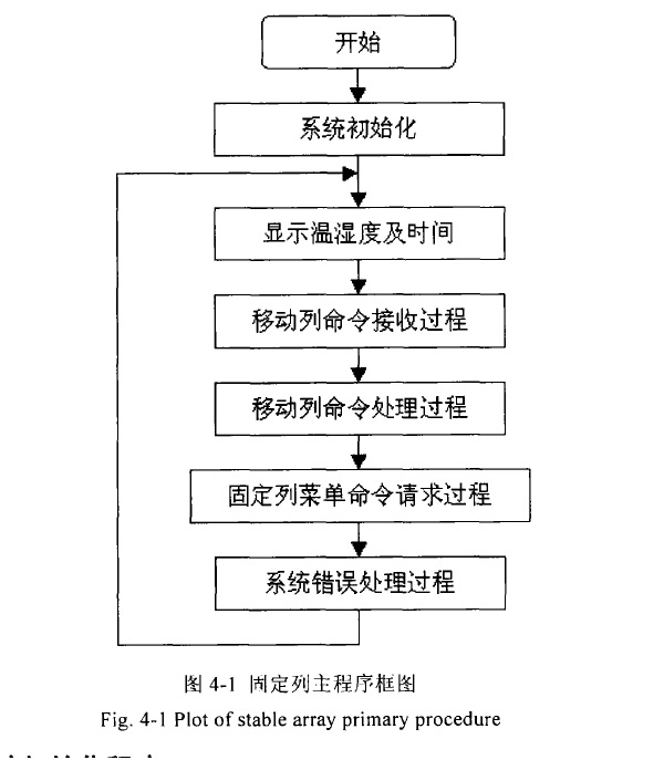 �n���ܼ��̶ܹ���ܛ���O(sh��)Ӌ(j��)�D
